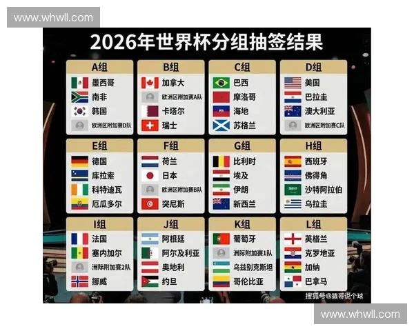 2026世界杯各大洲参赛名额调整及公平竞争格局分析