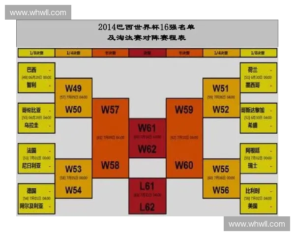 世界杯赛程全解析及关键对决时间表详尽指南